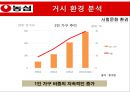 농심 기업분석농심 신제품 마케팅농심 라면 시장농심 브랜드마케팅농심 서비스마케팅농심 글로벌경영사례분석swotstp4p 4페이지