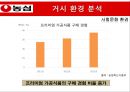 농심 기업분석농심 신제품 마케팅농심 라면 시장농심 브랜드마케팅농심 서비스마케팅농심 글로벌경영사례분석swotstp4p 5페이지