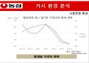 농심 기업분석농심 신제품 마케팅농심 라면 시장농심 브랜드마케팅농심 서비스마케팅농심 글로벌경영사례분석swotstp4p 8페이지