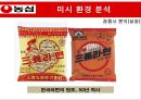 농심 기업분석농심 신제품 마케팅농심 라면 시장농심 브랜드마케팅농심 서비스마케팅농심 글로벌경영사례분석swotstp4p 22페이지
