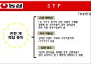 농심 기업분석농심 신제품 마케팅농심 라면 시장농심 브랜드마케팅농심 서비스마케팅농심 글로벌경영사례분석swotstp4p 40페이지