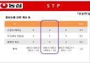 농심 기업분석농심 신제품 마케팅농심 라면 시장농심 브랜드마케팅농심 서비스마케팅농심 글로벌경영사례분석swotstp4p 41페이지