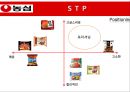 농심 기업분석농심 신제품 마케팅농심 라면 시장농심 브랜드마케팅농심 서비스마케팅농심 글로벌경영사례분석swotstp4p 42페이지