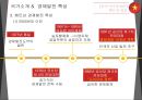 동아시아 경제론베트남의 경제특성한국과의 외교대외무역관계경제발전특성한국기업진출 현황베트남 사회주의베트남 정치사회동향 6페이지