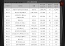 동아시아 경제론베트남의 경제특성한국과의 외교대외무역관계경제발전특성한국기업진출 현황베트남 사회주의베트남 정치사회동향 21페이지