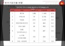 동아시아 경제론베트남의 경제특성한국과의 외교대외무역관계경제발전특성한국기업진출 현황베트남 사회주의베트남 정치사회동향 22페이지