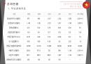 동아시아 경제론베트남의 경제특성한국과의 외교대외무역관계경제발전특성한국기업진출 현황베트남 사회주의베트남 정치사회동향 29페이지