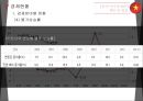 동아시아 경제론베트남의 경제특성한국과의 외교대외무역관계경제발전특성한국기업진출 현황베트남 사회주의베트남 정치사회동향 34페이지
