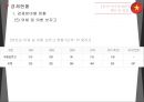 동아시아 경제론베트남의 경제특성한국과의 외교대외무역관계경제발전특성한국기업진출 현황베트남 사회주의베트남 정치사회동향 35페이지