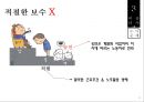 맥도날드 패스트푸드맥도날드 햄버거시장맥도날드 그린 캠페인맥도날드 윤리경영사례맥도날드 비윤리사례맥도날드 경영전략사례 18페이지