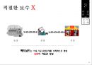 맥도날드 패스트푸드맥도날드 햄버거시장맥도날드 그린 캠페인맥도날드 윤리경영사례맥도날드 비윤리사례맥도날드 경영전략사례 19페이지