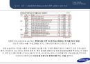 삼성전자의 환위험 관리삼성전자 의험관리 삼성 리스크 경영사례삼성전자 관리사례 19페이지