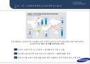삼성전자의 환위험 관리삼성전자 의험관리 삼성 리스크 경영사례삼성전자 관리사례 21페이지