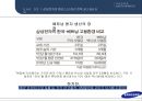 삼성전자의 환위험 관리삼성전자 의험관리 삼성 리스크 경영사례삼성전자 관리사례 22페이지