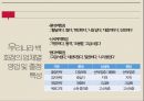 소매업의 정의기능변천과정한국의 소매업의 특징소매업의 유형전통 시장의 위기편의점 업체 현황세븐일레븐 성공 사례 33페이지