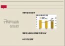 소매업의 정의기능변천과정한국의 소매업의 특징소매업의 유형전통 시장의 위기편의점 업체 현황세븐일레븐 성공 사례 59페이지
