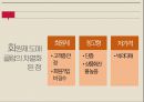 소매업의 정의기능변천과정한국의 소매업의 특징소매업의 유형전통 시장의 위기편의점 업체 현황세븐일레븐 성공 사례 75페이지