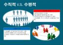 수평적 조직구조수평적  구조 도입의 예시국민은행 사례분석실패 사례 분석-국민은행성공 사례 분석-넥슨 4페이지