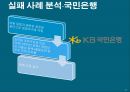 수평적 조직구조수평적  구조 도입의 예시국민은행 사례분석실패 사례 분석-국민은행성공 사례 분석-넥슨 14페이지