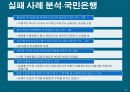 수평적 조직구조수평적  구조 도입의 예시국민은행 사례분석실패 사례 분석-국민은행성공 사례 분석-넥슨 16페이지