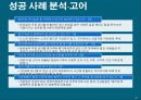 수평적 조직구조수평적  구조 도입의 예시국민은행 사례분석실패 사례 분석-국민은행성공 사례 분석-넥슨 29페이지