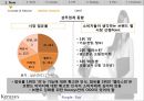 샴푸업계 동향시장 점유율캐라시스 마케팅캐라시스 브랜드마케팅캐라시스 서비스마케팅글로벌경영사례분석swot 5페이지
