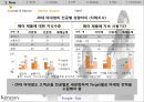 샴푸업계 동향시장 점유율캐라시스 마케팅캐라시스 브랜드마케팅캐라시스 서비스마케팅글로벌경영사례분석swot 7페이지