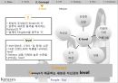 샴푸업계 동향시장 점유율캐라시스 마케팅캐라시스 브랜드마케팅캐라시스 서비스마케팅글로벌경영사례분석swot 12페이지