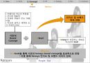 샴푸업계 동향시장 점유율캐라시스 마케팅캐라시스 브랜드마케팅캐라시스 서비스마케팅글로벌경영사례분석swot 14페이지