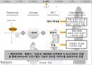 샴푸업계 동향시장 점유율캐라시스 마케팅캐라시스 브랜드마케팅캐라시스 서비스마케팅글로벌경영사례분석swot 17페이지