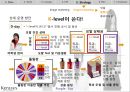 샴푸업계 동향시장 점유율캐라시스 마케팅캐라시스 브랜드마케팅캐라시스 서비스마케팅글로벌경영사례분석swot 28페이지