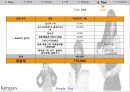 샴푸업계 동향시장 점유율캐라시스 마케팅캐라시스 브랜드마케팅캐라시스 서비스마케팅글로벌경영사례분석swot 36페이지