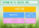재활복지서비스의료재활교육재활직업재활지역사회중심재활장애인 재활의료재활이란장애인 의료생활 9페이지