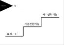 여가와 예술경영자유시간=여가휴식기능 자기실현기능국민 여가시간 및 여가비용의 증가현대 관광의 흐름 7페이지