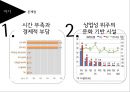 여가와 예술경영자유시간=여가휴식기능 자기실현기능국민 여가시간 및 여가비용의 증가현대 관광의 흐름 18페이지