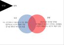 여가와 예술경영자유시간=여가휴식기능 자기실현기능국민 여가시간 및 여가비용의 증가현대 관광의 흐름 26페이지