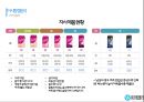유한킴벌리 그린마케팅유한킴벌리기업분석브랜드마케팅유한킴벌리 서비스마케팅유한킴벌리 글로벌경영사례분석swotstp4p 25페이지
