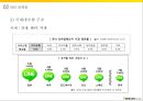 카카오 플랫폼 확대카카오(다음카카오)SNS 플랫폼모바일게임 플랫폼모바일 결제 플랫폼모바일 광고 플랫폼 7페이지