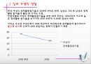 직장여성의 증가직장 내 여성복지 필요성여성복지의 문제점유한 킴벌리 여성복지아모레퍼시픽 여성복지직장 내 성차별성희롱 문제 6페이지