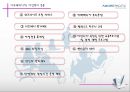 직장여성의 증가직장 내 여성복지 필요성여성복지의 문제점유한 킴벌리 여성복지아모레퍼시픽 여성복지직장 내 성차별성희롱 문제 30페이지