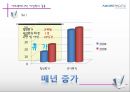 직장여성의 증가직장 내 여성복지 필요성여성복지의 문제점유한 킴벌리 여성복지아모레퍼시픽 여성복지직장 내 성차별성희롱 문제 32페이지