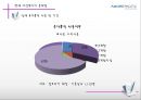 직장여성의 증가직장 내 여성복지 필요성여성복지의 문제점유한 킴벌리 여성복지아모레퍼시픽 여성복지직장 내 성차별성희롱 문제 39페이지