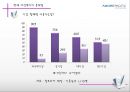 직장여성의 증가직장 내 여성복지 필요성여성복지의 문제점유한 킴벌리 여성복지아모레퍼시픽 여성복지직장 내 성차별성희롱 문제 40페이지