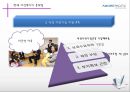 직장여성의 증가직장 내 여성복지 필요성여성복지의 문제점유한 킴벌리 여성복지아모레퍼시픽 여성복지직장 내 성차별성희롱 문제 41페이지