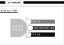 주의력이란자기인식주의력 해부집중의 훈련법리더의 집중력리더의 집중력 6페이지