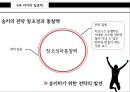 주의력이란자기인식주의력 해부집중의 훈련법리더의 집중력리더의 집중력 43페이지
