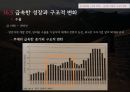 중국경제론국제 무역무역 개혁의 과정중국 무역체계 특징무역 개혁과정중국무역중국의 경제특구(SEZ)무역체계의 자유화대외무역 개혁이중 무역체계 27페이지