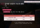 중국경제론국제 무역무역 개혁의 과정중국 무역체계 특징무역 개혁과정중국무역중국의 경제특구(SEZ)무역체계의 자유화대외무역 개혁이중 무역체계 28페이지