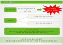 지속 가능한 사업자연환경 사업의 영향력기후변화에너지 불균형성재생 가능한 자원이란대기오염폐기물 관리 8페이지