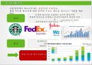 지속 가능한 사업자연환경 사업의 영향력기후변화에너지 불균형성재생 가능한 자원이란대기오염폐기물 관리 9페이지